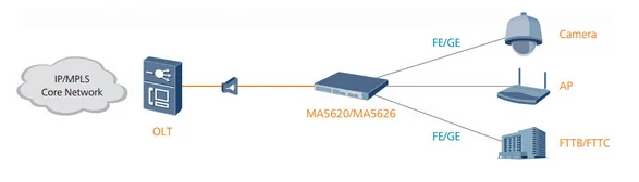 Хуа Вэй GPON SmartAX MA5626-8FE-AC 8 порты Ethernet FTTH GPON ONT модем SmartAX MA5626 шасси AC/8FE GPON ONT