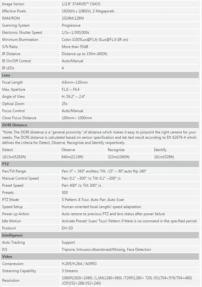 SD59225U-HNI-spec1