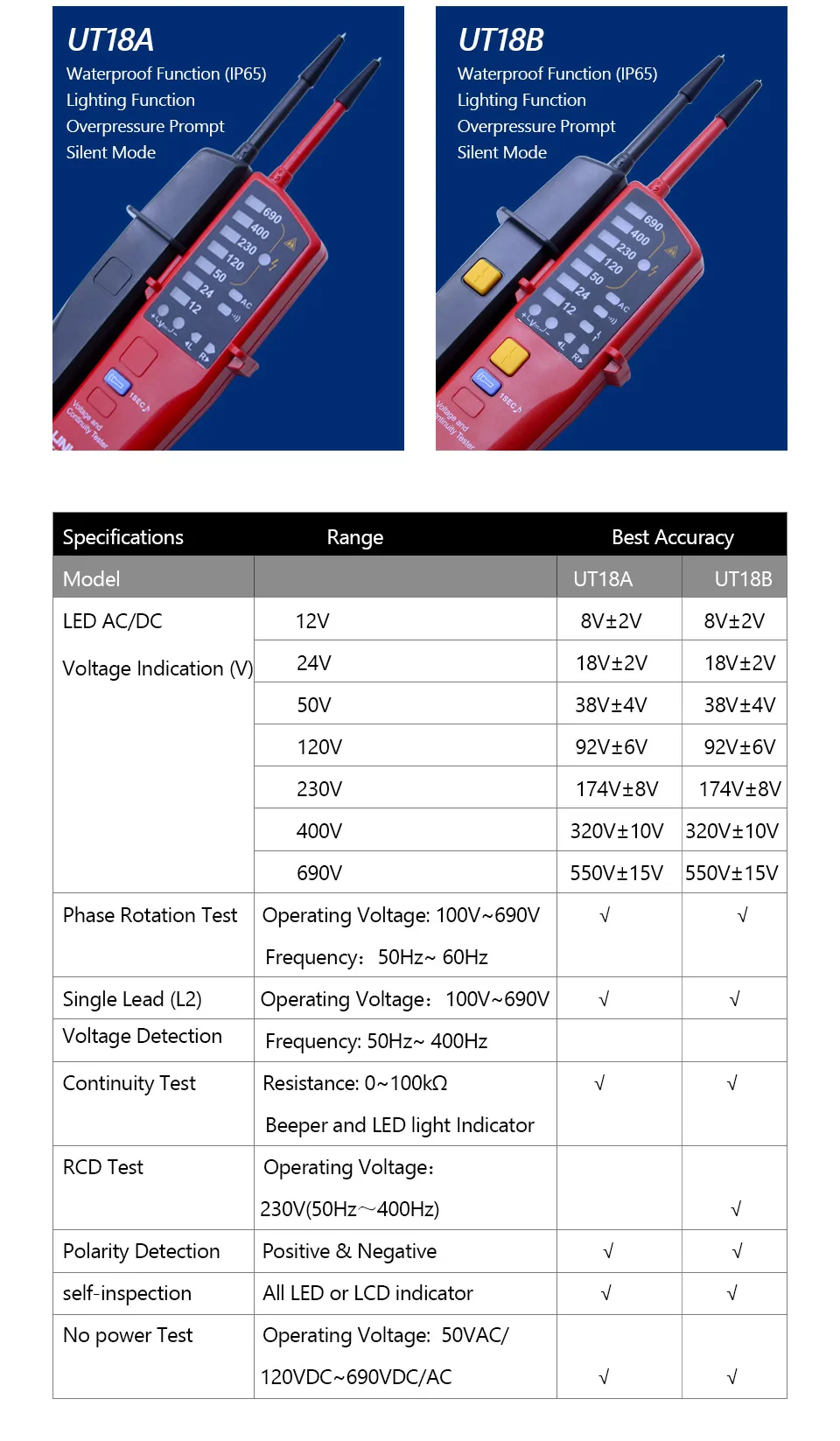 UNI-T UT18A UT18B UT18C UT18D Авто диапазон Вольтметр цифровой вольтметр тестер напряжения ручка со светодиодный индикацией