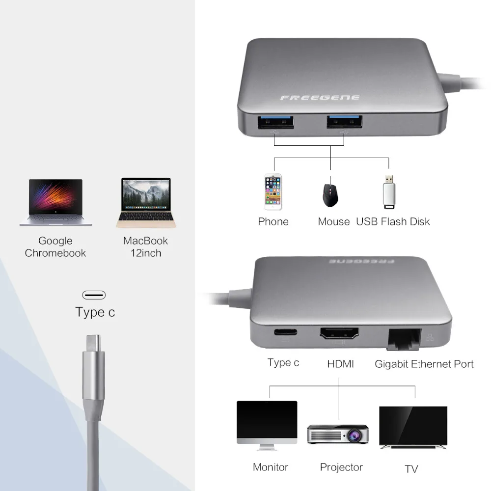 FREEGENE Новинка 5 в 1 USB концентраторы 3 хаб для типа C до 2 0/доставка питания 4K HDMI / RJ45
