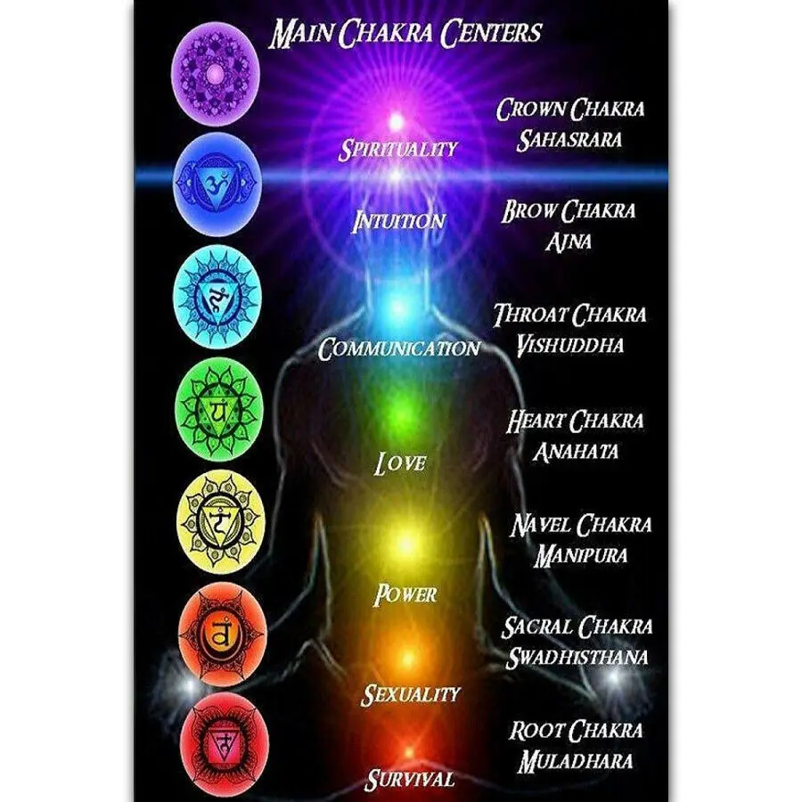 

Seven Chakras of Yoga Comic Anime Custom Chart L-W Canvas Poster Wall Print 20x30 24x36inch F-458