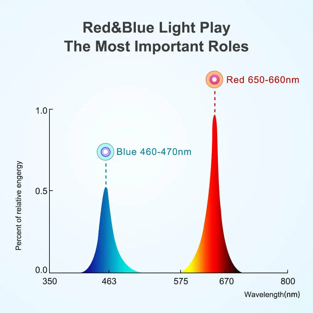 60 Вт светодиодный световая панель для проращивания растущих ламп красный синий спектр длинный бар алюминий сделано для Крытая Гидропоника растительная теплица