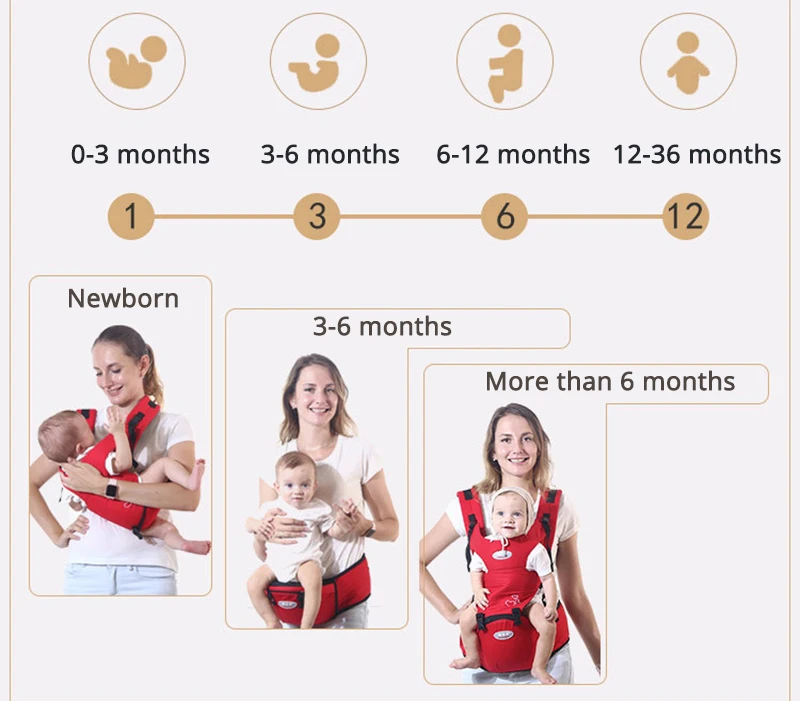 Honeylulu, 3 в 1, эргономичная переноска для детей, всесезонный слинг для новорожденных, кенгуру для детей, Ergoryukzak, Хипсит, кенгуру, рюкзак
