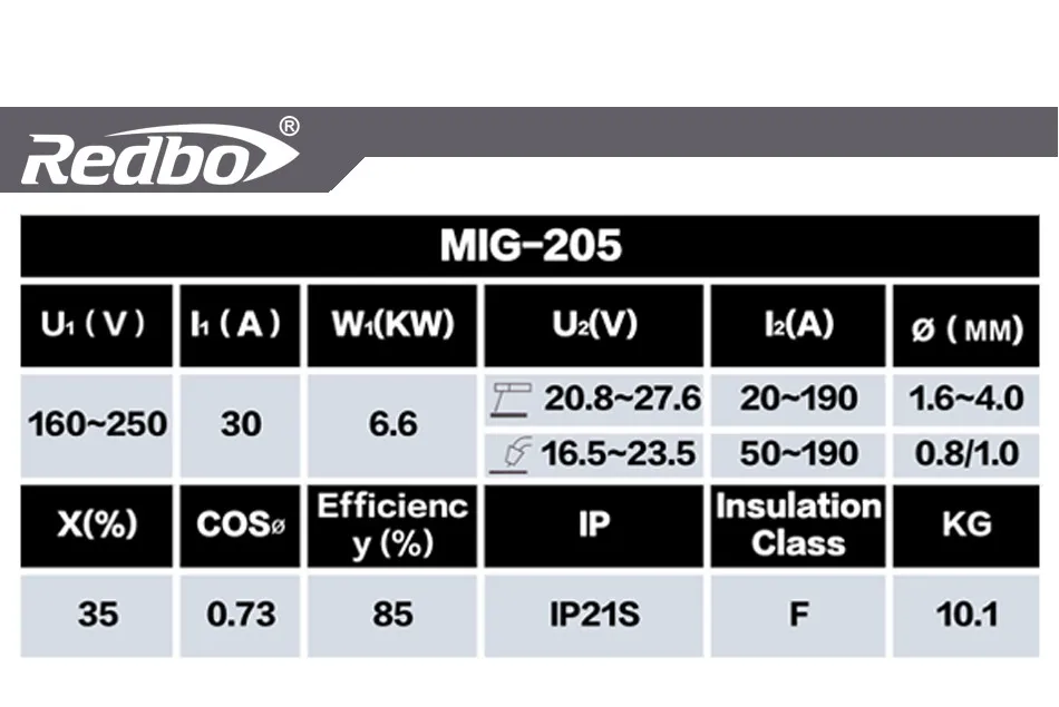 Новинка 2017 года срок годности redbo миг Mag-205 220 В инверторов Igbt Co2 газах МиГ сварочный аппарат
