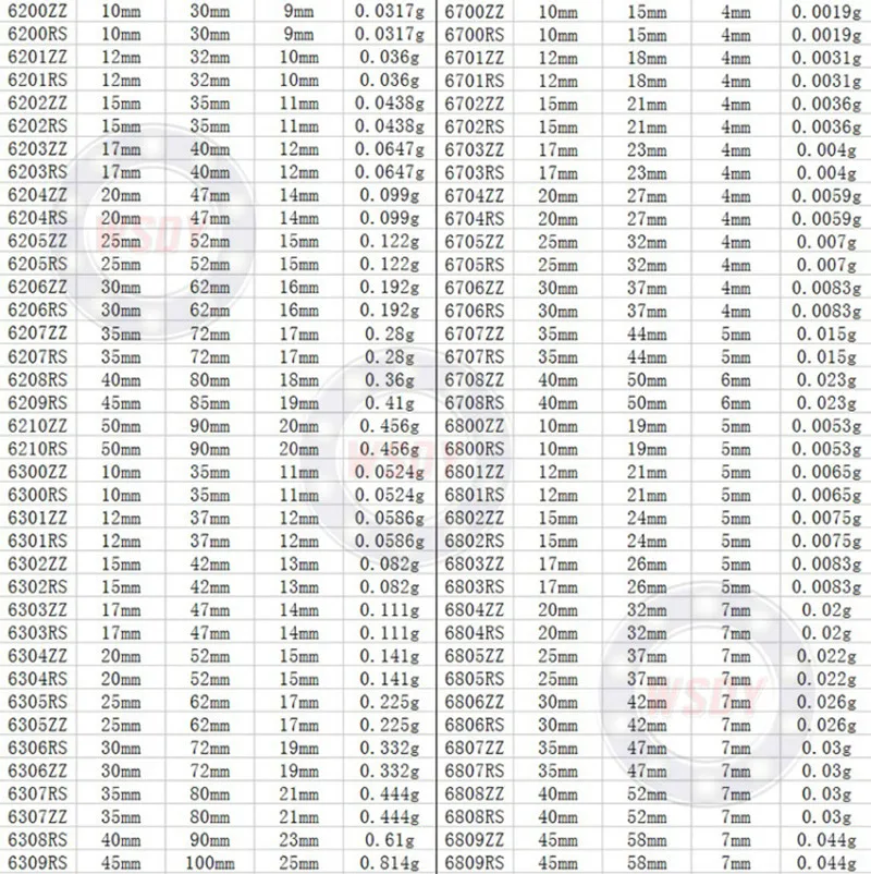 Глубокий роща шариковый подшипник Японии NSK mr52 mr62 mr63 mr73 mr74 mr83 mr84 mr85 mr95 mr72