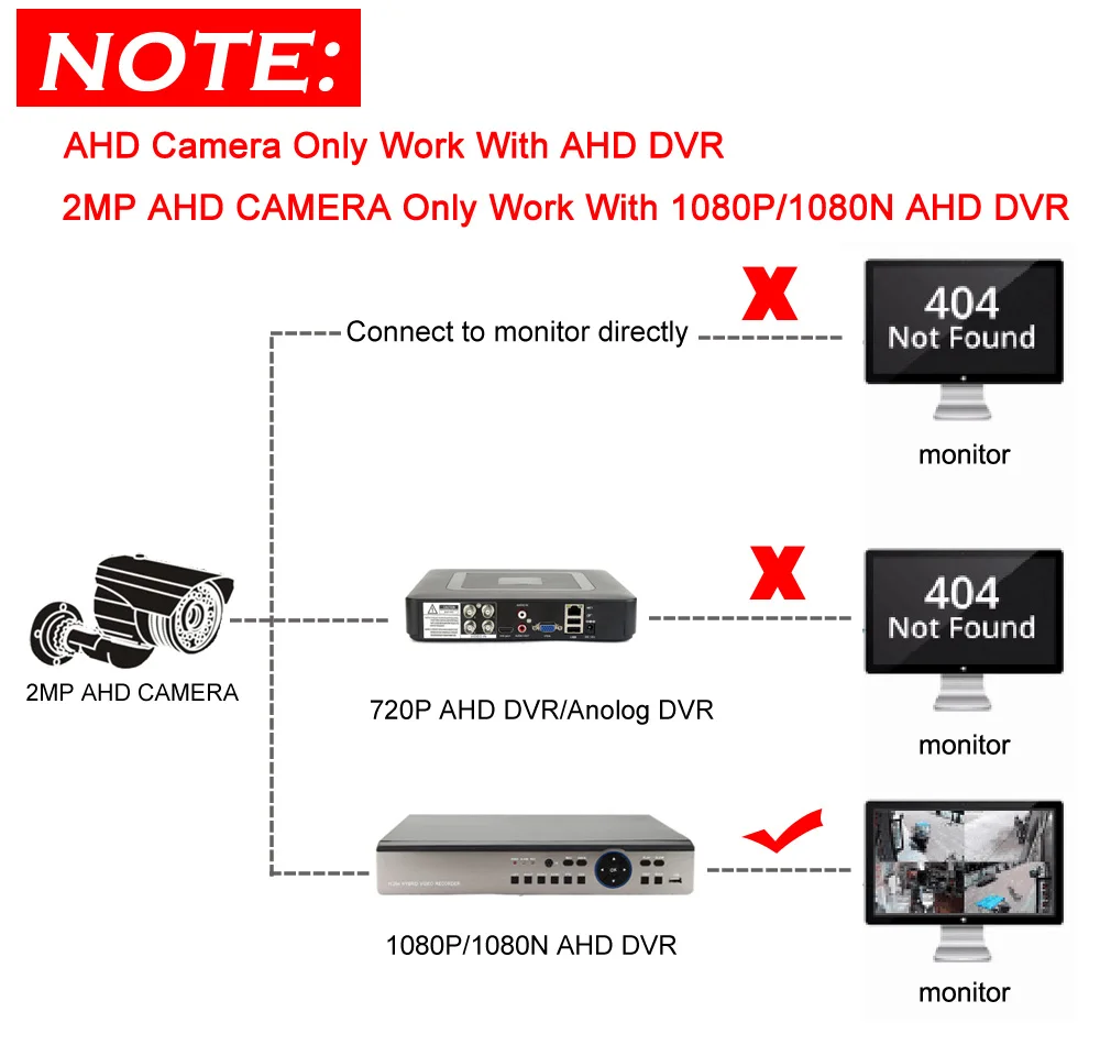Module de caméra AHD à faible éclairage, carte PCB 2MP IMX323 2000TVL AHD HD 5MP 1080P IRCut Vision nocturne, objectif M12 CCTV, sécurité venue 9