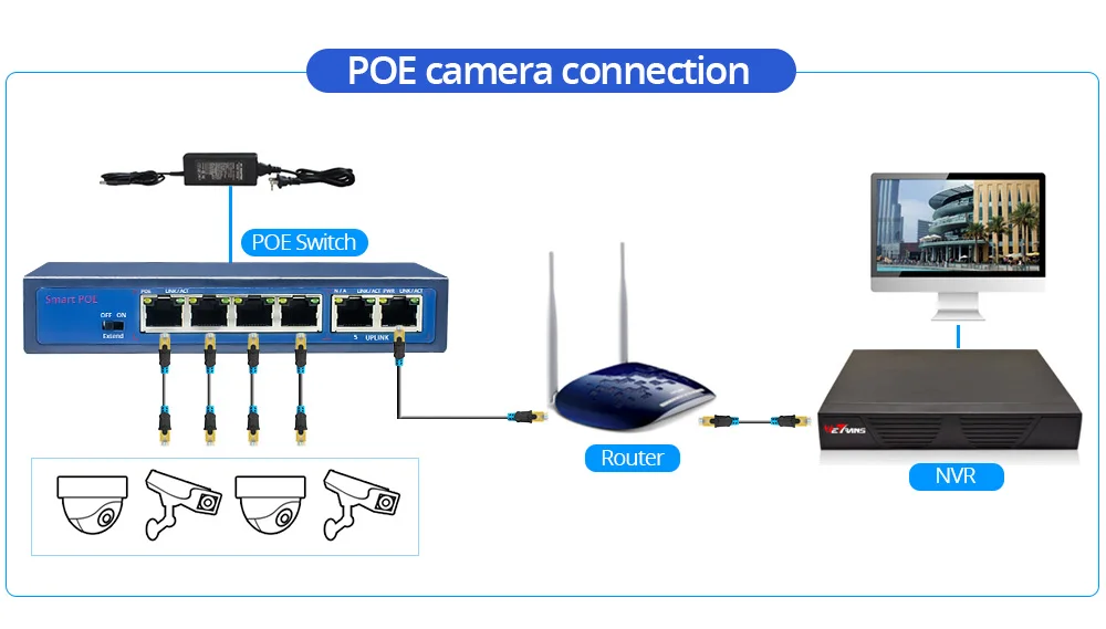 4CH коммутатор питания через Ethernet для IP камеры 2+ 4 Порты и разъёмы 10/100 Мбит/с Мощность over Ethernet IEEE802.3af 60W 52V Стандартный высокое Мощность PoE инжектор