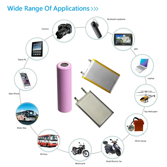 Battery applications