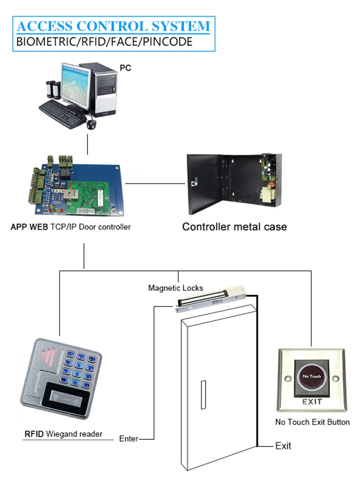 DWE cc rf контроля доступа Card Reader сильный Цинковый Сплав Electroplated антивандальный корпус читателя со светящимися клавиатуры