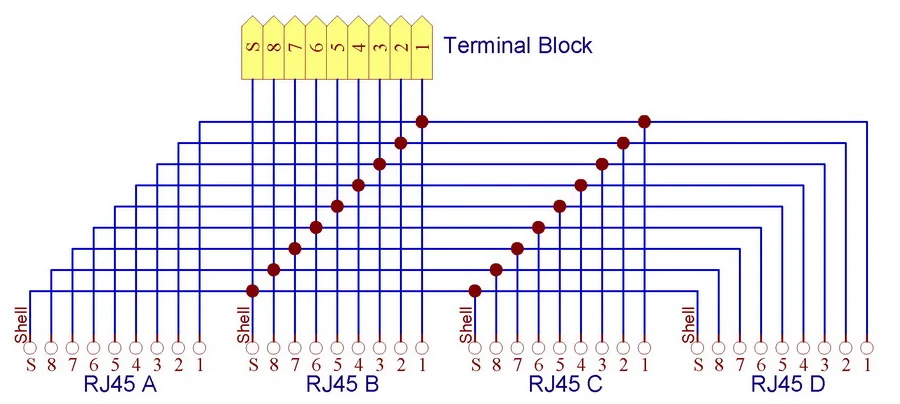 Rj45 8p8c 4-способ buss доска Интерфейс модуль с простой din-рейку ноги