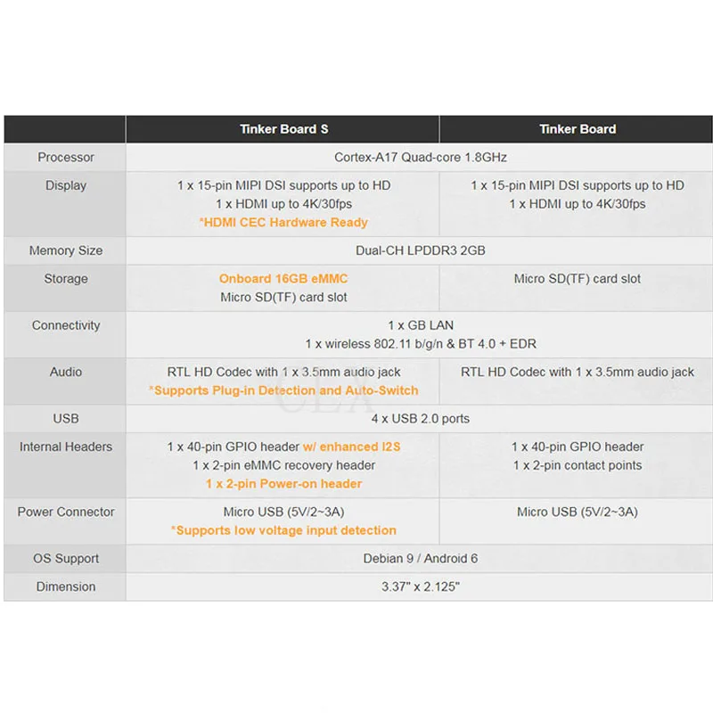 Плата ASUS SBC Tinker S RK3288 SoC 1,8 ГГц четырехъядерный процессор, 600 МГц Mali-T764 GPU 2 Гб LPDDR3 и 16 Гб eMMC TinkerboardS