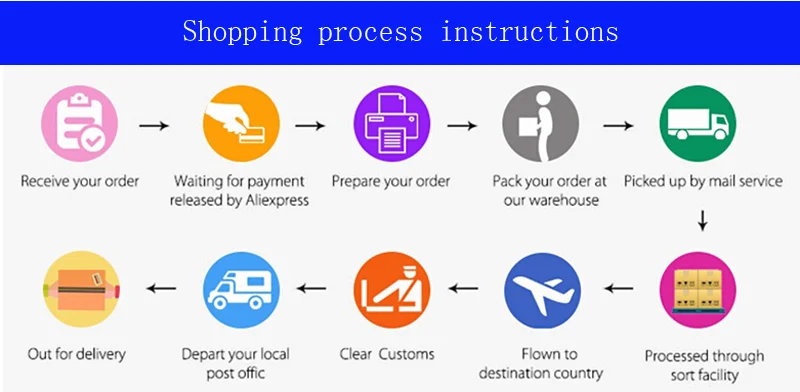 Shopping process instructions