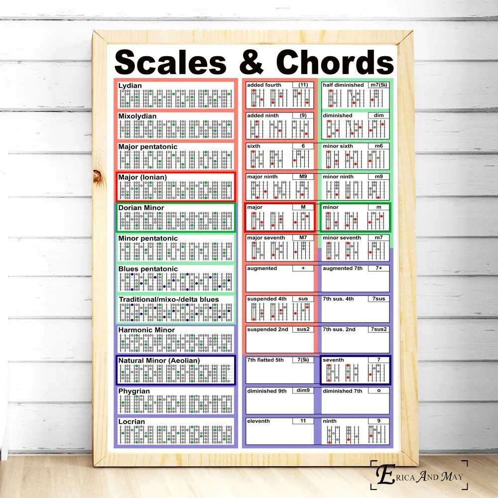 Гитара Chord Chart HD стиль настенное искусство холст живопись плакат для домашнего декора плакаты и принты без рамы декоративные картины