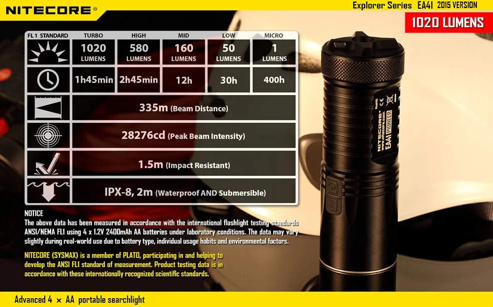 NITECORE EA41 EA41W XM-L 1020 люмен advanced 4 х АА портативный прожектор Высокая производительность улучшение качества фонарик