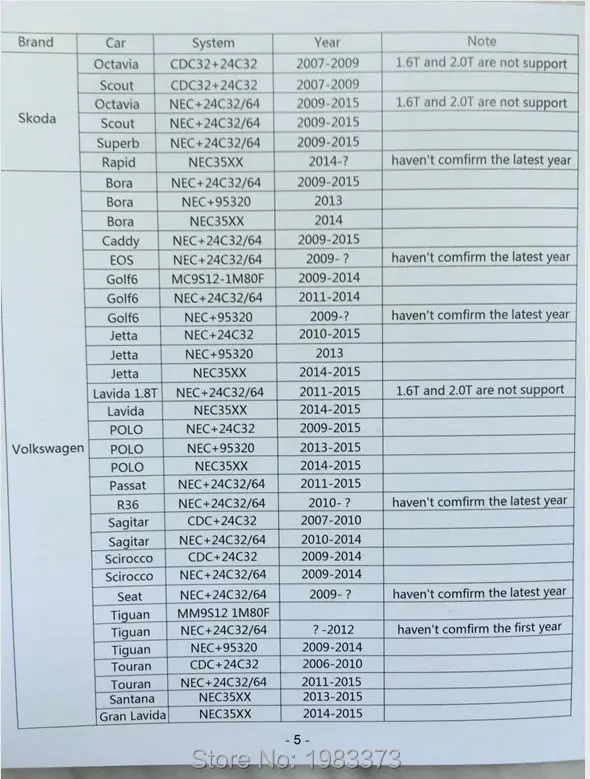 new car list-1