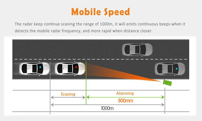 moblie speed detect