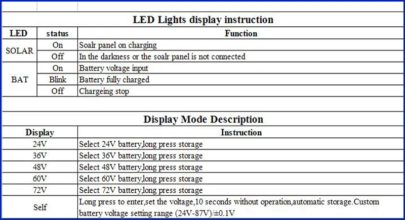 solar panel controller