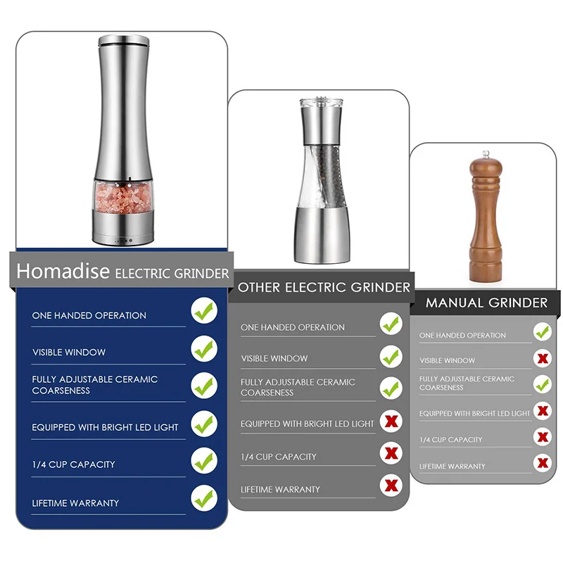 Электрическая автоматическая мельница для соли и перца из нержавеющей стали, мельница для специй, регулируемая батарея, кухонные аксессуары, инструменты, светодиодный светильник