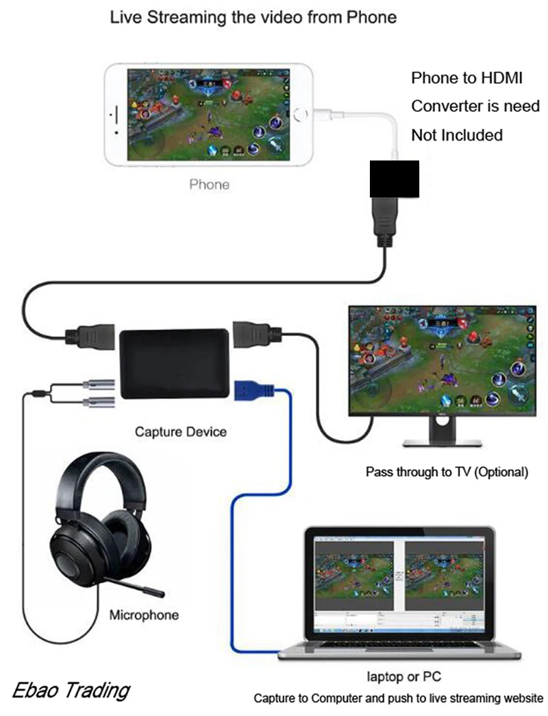 USB3.0 1080P 60FPS HDMI потоковая трансляция в прямом эфире USB 3,0 игра захват видео для Xbox PS3 PS4 ТВ коробка играть и Запись одно и то же время