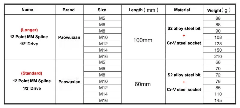 1/" Привод S2 набор сверл отвертки из сплава Torx 12 точек мм сплайн Набор торцевых бит M5 M6 M8 M10 M12 M14 M16 длина 60 мм/100 мм