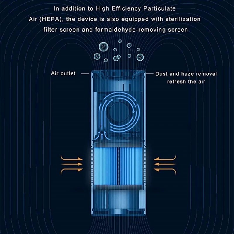 Очиститель воздуха с Hepa фильтром, свежий воздух, анион, автомобильный очиститель воздуха, инфракрасный датчик, очиститель воздуха, лучший для автомобиля, дома, офиса