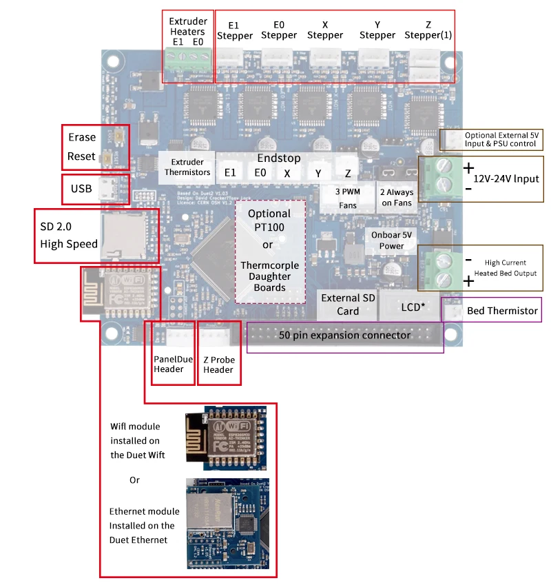 Клонированный DuetWifi Duet 2 Wifi V1.04 Расширенный 32 бит электроники материнская плата+ панель подключения 3d принтер ЧПУ машины BLV MGN Cube