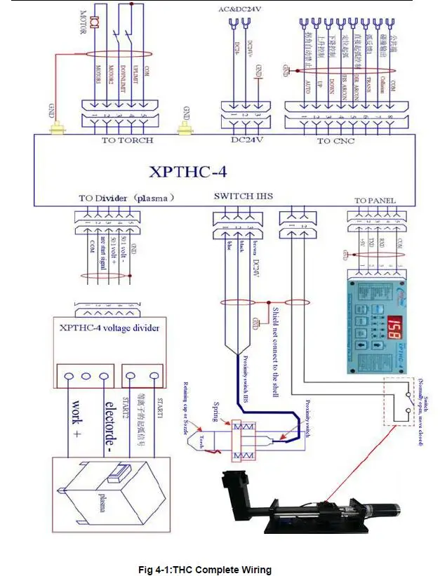 Новая панель XPTHC-4H для Регулятор высоты горелки датчик на плазменной резки