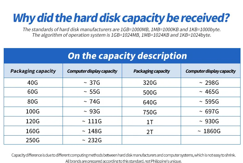 Портативный внешний жесткий диск USB 3,0 80G 120G 160G 250G 320G 750G 500 Гб 1 ТБ 2 ТБ хранения HDD внешний жесткий диск HD изготовленным на заказ логосом