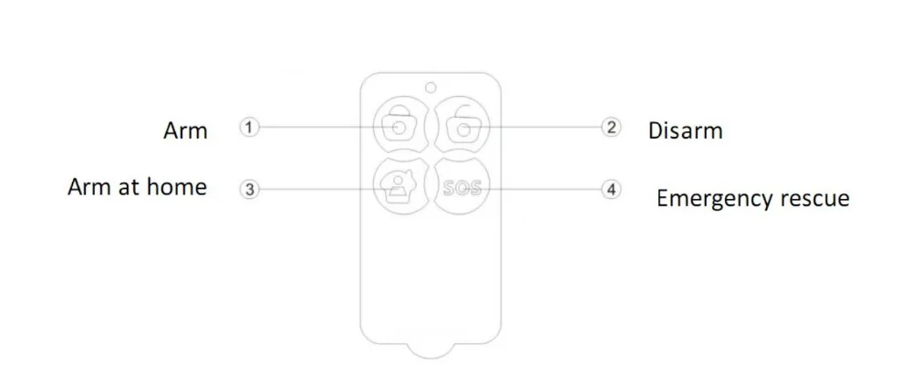 JeaTone 433 мГц Беспроводной пульт дистанционного управления 4 кнопки руку разоружить sos для дома охранной сигнализации Системы