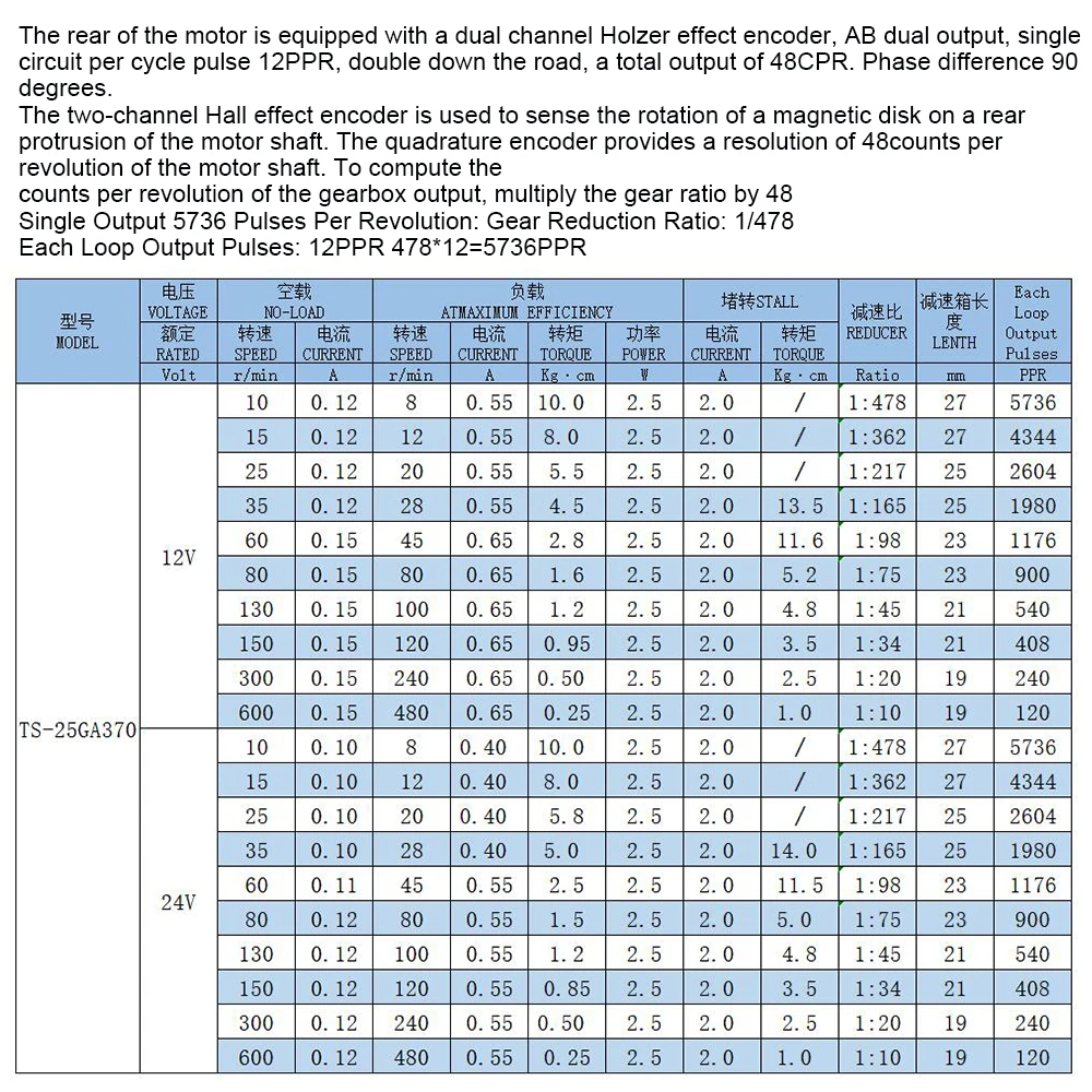 25GA370H DC 12V 24V Шестерни мотор с двойной кодировщик каналов для самодельные Украшения для волос 10 15 лист длины 25,35, 60 80 130 150 300 600 об/мин энкодер постоянного тока Шестерни мотор