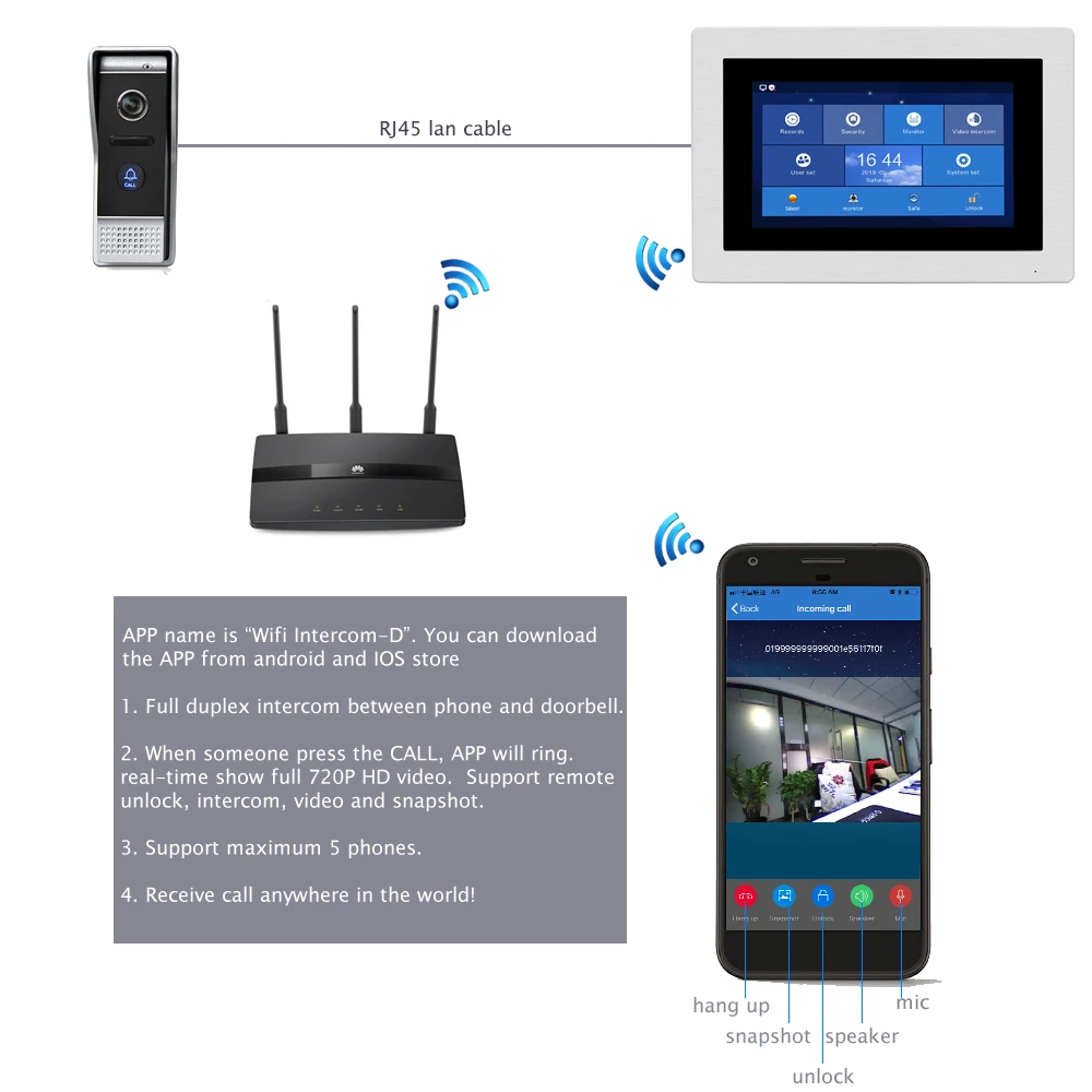 Бесплатная доставка 1.0MP 720 P AHD HD wifi IP 7 "сенсорный экран видеодомофон дверной телефон комплект для видеозаписи Android IOS Телефон удаленный