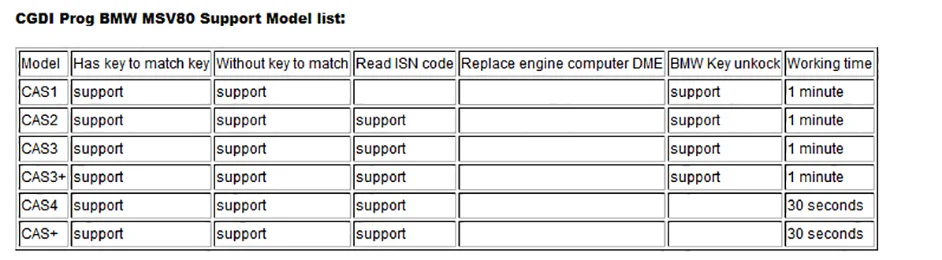 EDLSCAN CGDI MSV80 автоматический ключ программист для BMW с FEM/EDC чипы для чтения поддержка CAS1 CAS2 CAS3 CAS4 ремонт