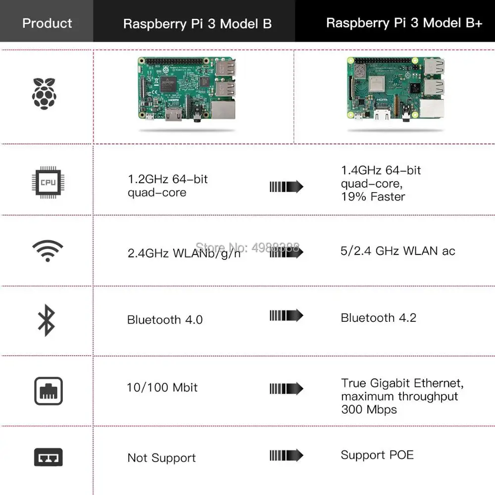 Кодирование джойстика аркадная игра контроллер подключен Raspberry Pi 3b+/3b только Материнские платы наборы