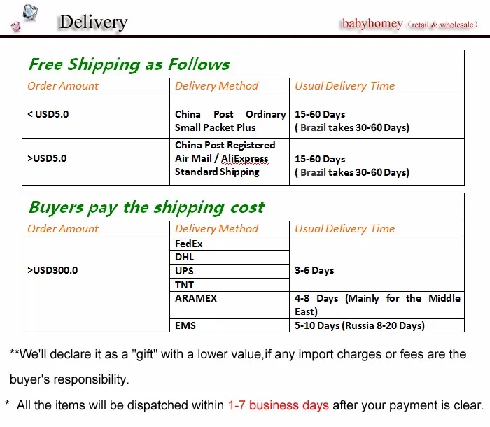 Delivery