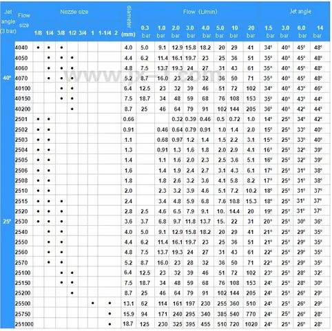 DHL/ТНТ/UPS/FedEx/EMS(20 шт./партия) 1/" SS304 vee jet плоскоструйный распылитель сопла