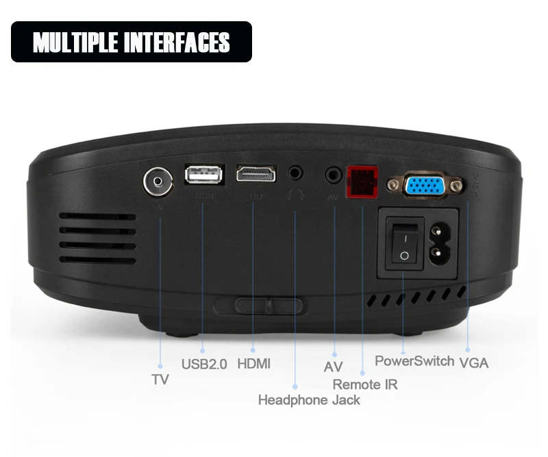 interface