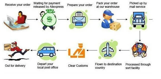 HTB1f8sbHFXXXXagaXXXq6xXFXXXC