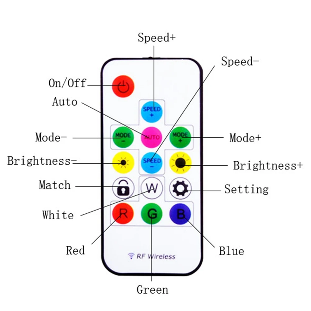 USB LED Strip RGB WS2812B Addressable Pixel Tape 14Keys Remote Controller For TV Back Under Cabinet Lamp DC5V 1m/2m/3m/4m/5m