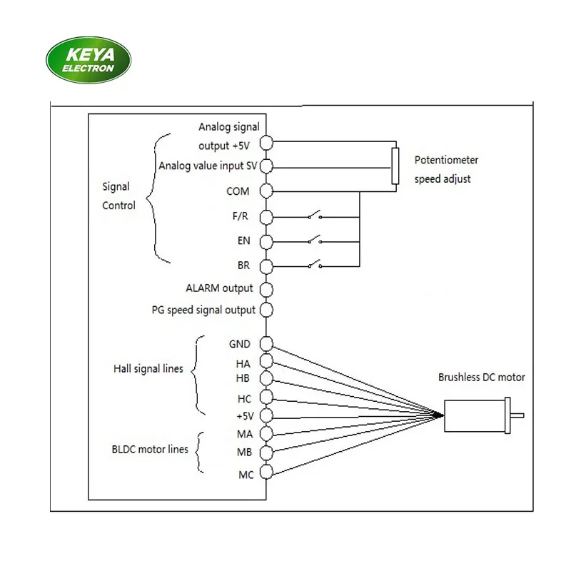 Вход 220VAC bldc контроллер двигателя выход 310VDC трехфазный Вт для Вт 1000 Вт 750 Вт бесщеточный двигатель