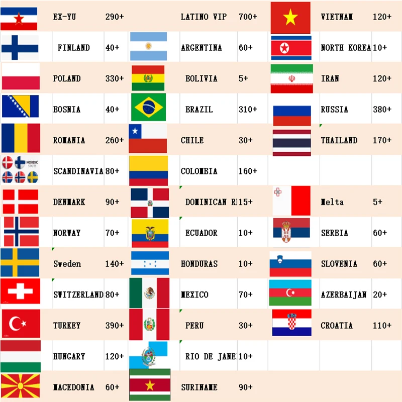 French X96 MAX android 8.1 TV box+ IPTV Israel Greek Netherland Portugal Italia Albanian Sweden Nordic m3u smart tv box