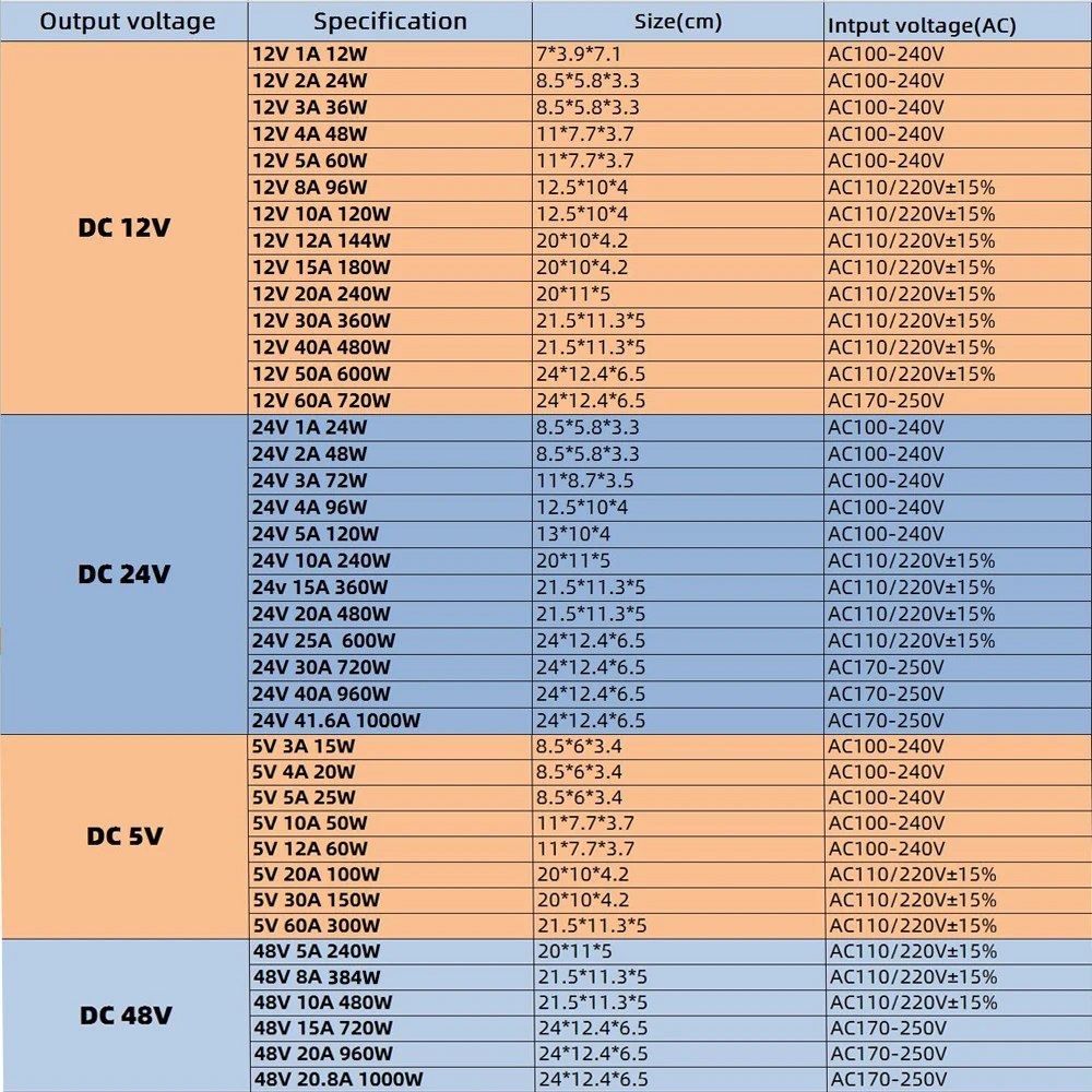 AIFENG Lighting Transformers DC 5V 12 V 24V 48V Power Supply dc12v 1A 2A 3A 4A 5A 6A 8A 10A 15A 20A 30A LED Driver Power Adapter