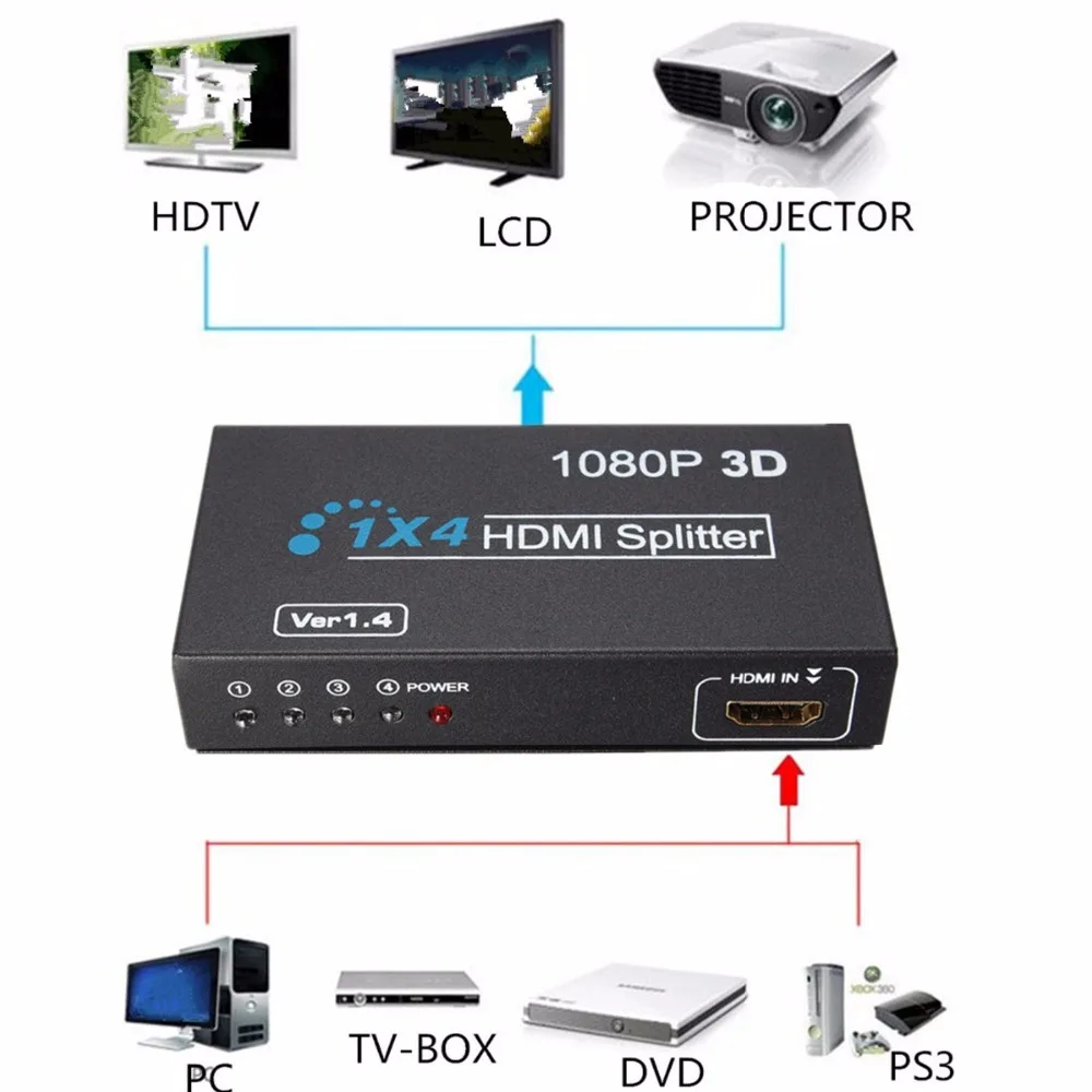 BESIUNI 1 в 4 Выход HDMI 1,4 сплиттер 1X4 HD 1080P 3D Дубликатор Усилитель Переключатель hdmi сплиттер 1x4 для ПК ТВ коробка PS3 DVD