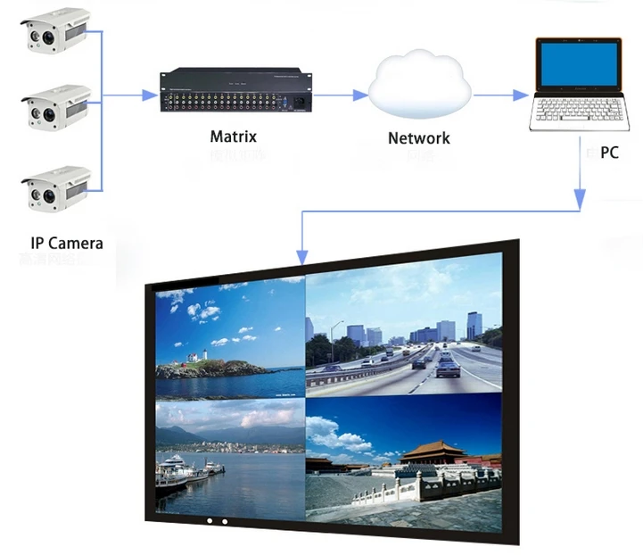 Светодиодный ЖК tft hd 4k цифровой сенсорный интерактивный монитор киоск с ПК Встроенный diy ПК компьютер настольный компьютер