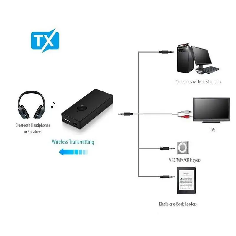 TX8 беспроводной Bluetooth передатчик приемник адаптер стерео аудио Музыка адаптер 3,5 мм аудио 2 в 1 для ТВ наушников ПК