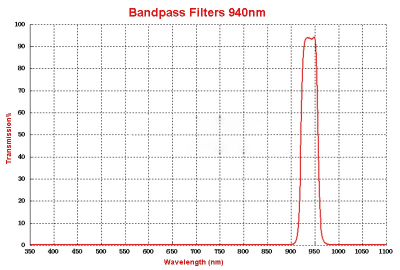 10 шт.! 940nm NBP940 8*8*0,55 мм ИК инфракрасный узкий ленточный фильтр Видимый светильник