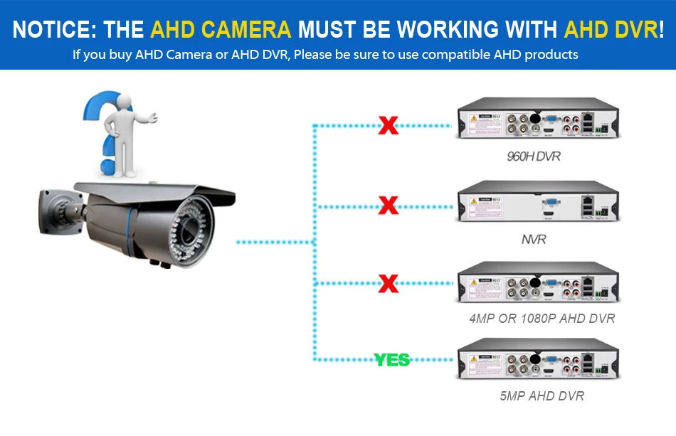 5MP