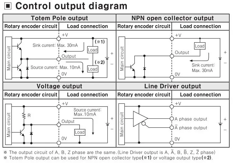 Totem pole output vs opencollector on encider lalafexplore