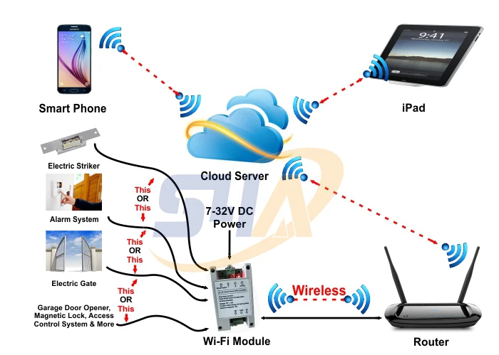 Wi-Fi модуль контроля доступа с расписанием ежедневно/Еженедельный таймер с помощью мобильного телефона