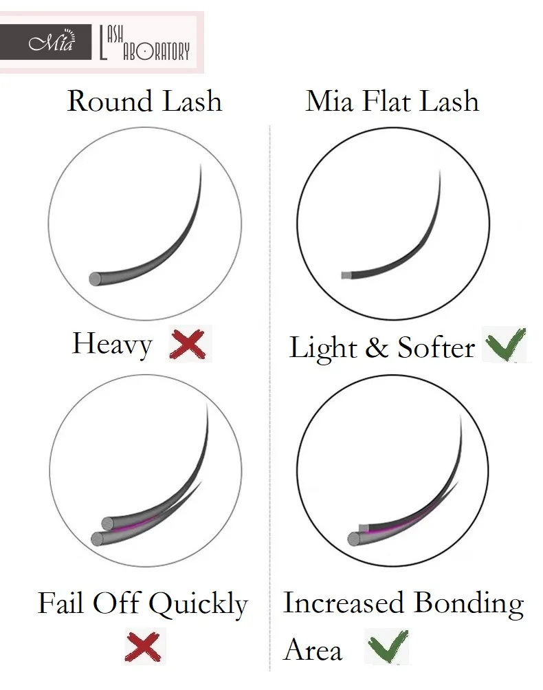 Extensão dos Cílios Permanente por Mia Chicote de Laboratório c d dd 8-15mm Mista Super Macio Lash X-wrap Cashmere Plana Semi 0.15 - 0.20 j b 10 Cheap Cílios postiços