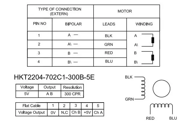 wire for 14HS20-1504D-PG14-E22-300